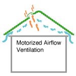 motorized airflow illustration