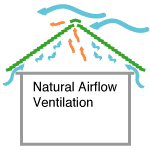 natural airflo illustration